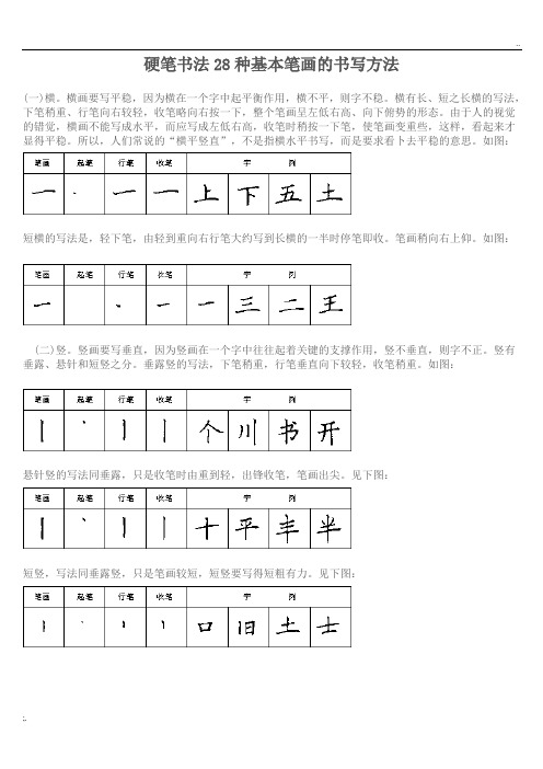 硬笔书法28种基本笔画的书写方法 (2)
