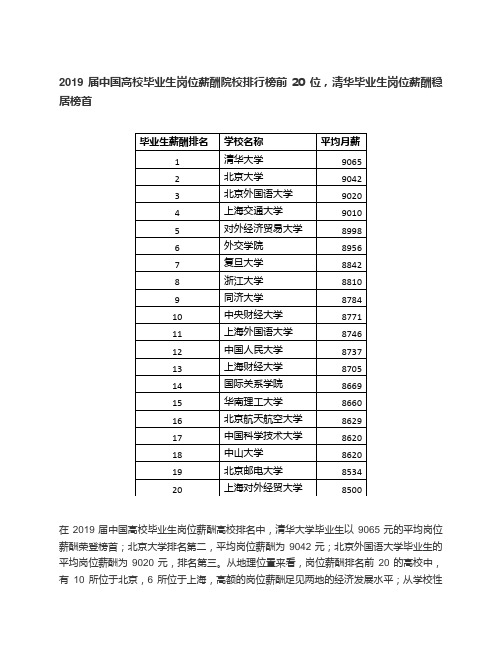 2019中国大学薪酬排名前20位