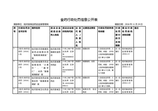 食药行政处罚信息公开表