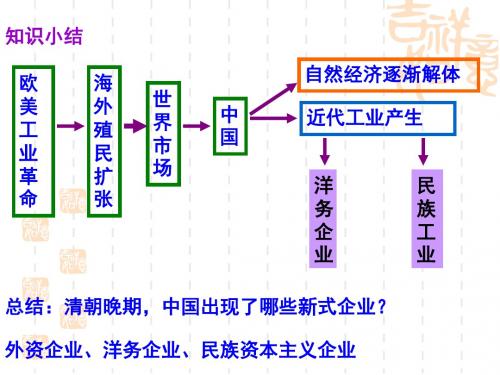 第11课  民国时期民族工业的曲折发展课件