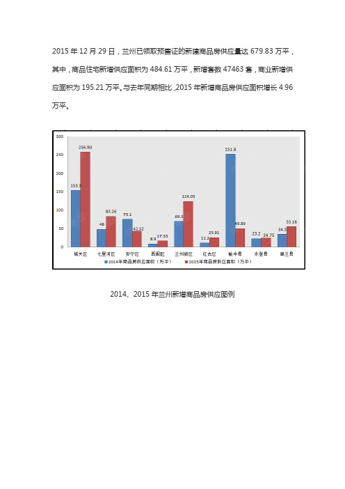 2015年兰州新增商品房供应数据