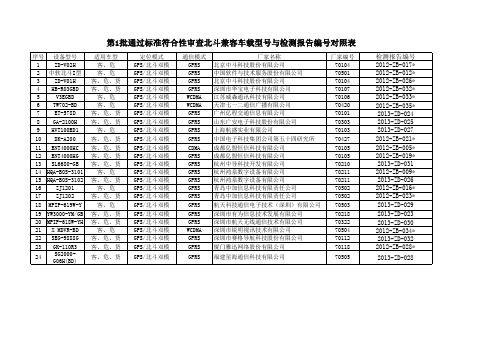 第1批通过标准符合性审查北斗兼容车载型号与检测报告编号对照表