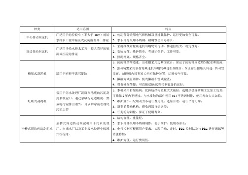 刮泥机种类适用范围及特点