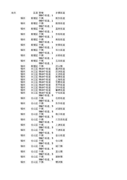 福建管辖地市所属区县乡镇信息