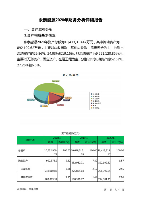 永泰能源2020年财务分析详细报告