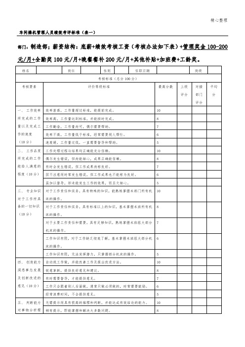 制造业绩效考核标准