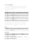 中国上市公司银行贷款研究数据库