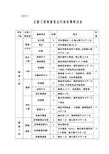 公路工程质量鉴定实体检测项目表