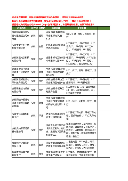 新版全国LED面板灯工商企业公司商家名录名单联系方式大全20家