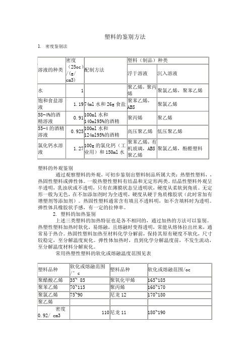 塑料的鉴别方法