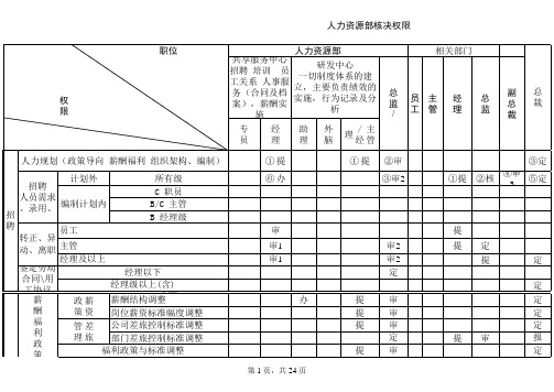 人力资源部核决权限