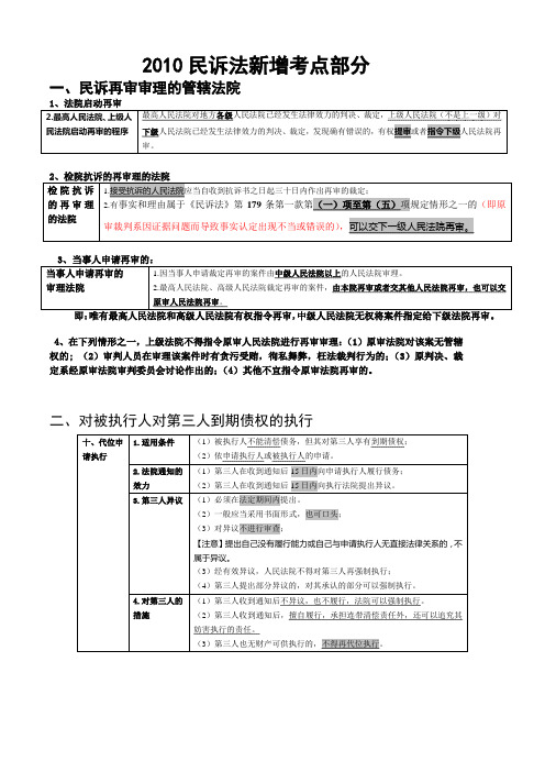 2010民诉与仲裁新增