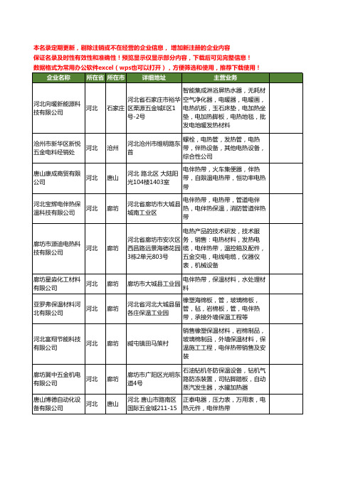 新版河北省电伴热带工商企业公司商家名录名单联系方式大全22家