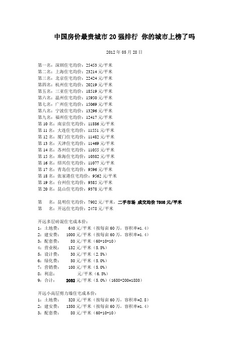 中国房价最贵城市20强排行你的城市上榜了吗