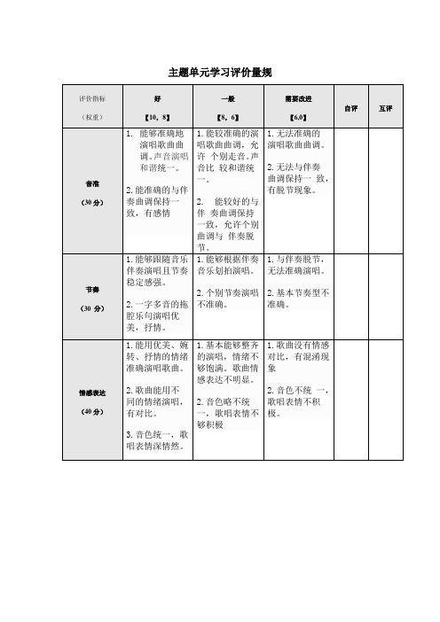 最新主题单元评价量规作业01