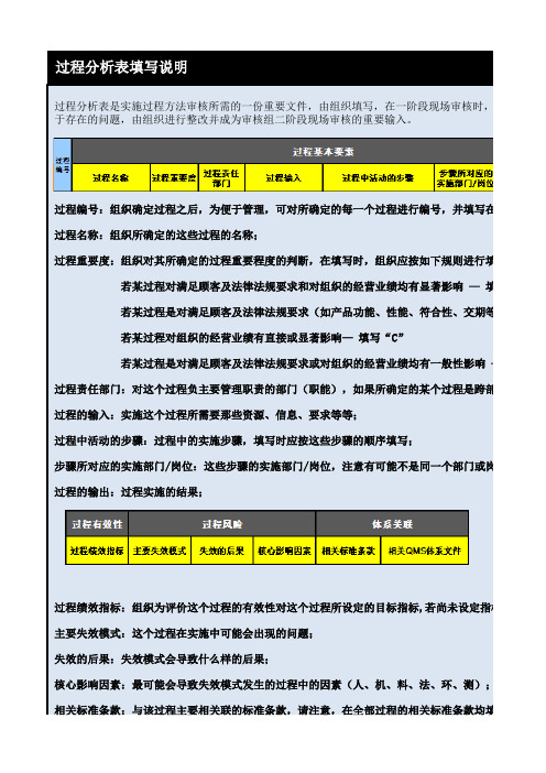 qms过程分析表
