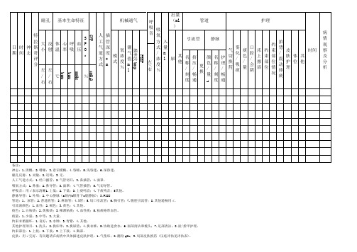 ICU护理记录单模板