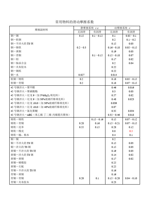 常用物料的滑动摩擦系数
