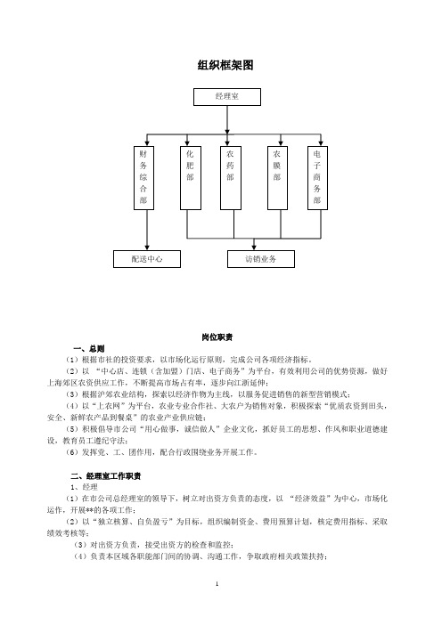 公司组织框架图