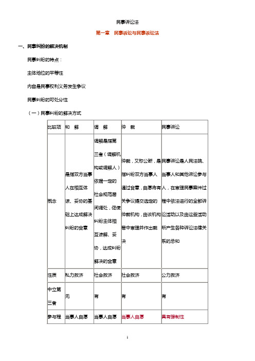 2014年法律教育网基础班民诉-史飚讲义资料