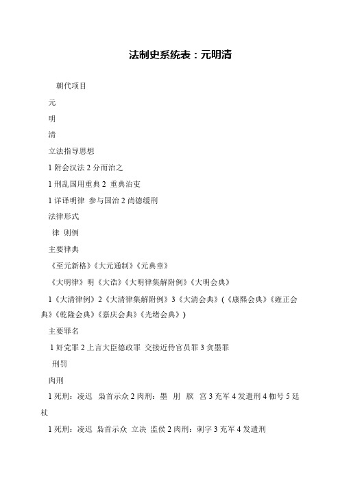 法制史系统表：元明清