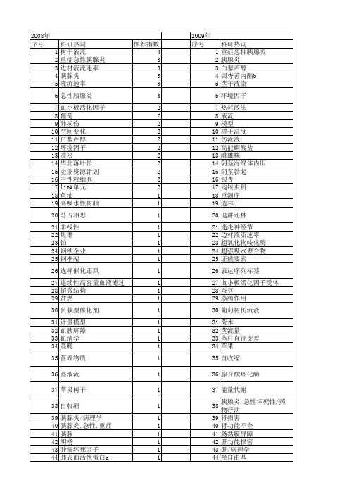 【国家自然科学基金】_sap_基金支持热词逐年推荐_【万方软件创新助手】_20140801
