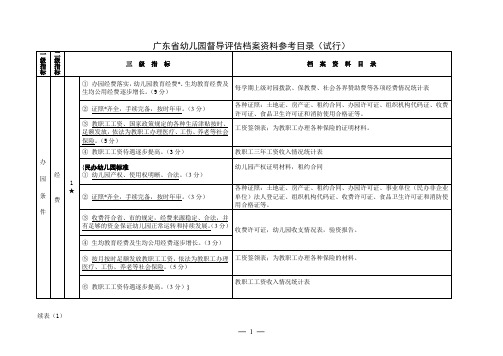 广东省幼儿园督导评估档案资料参考目录