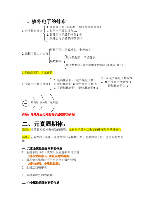 专题一第一单元知识点整理《化学必修2》