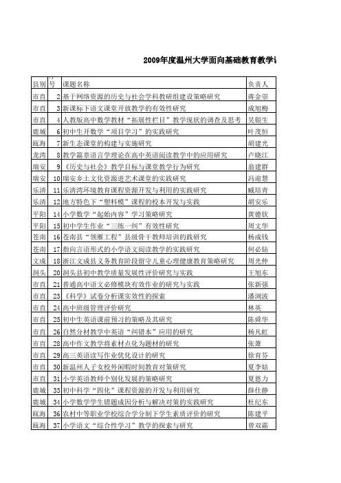 温州大学面向基本教育课题应结题名单