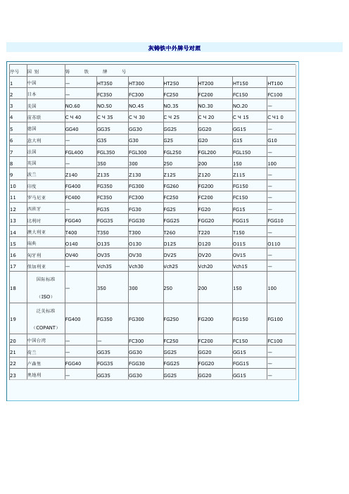 铸铁中外牌号对照