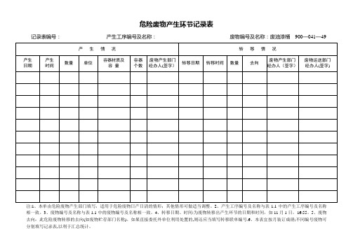 危险废物台账