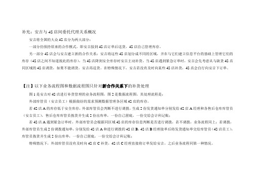 业务流程图