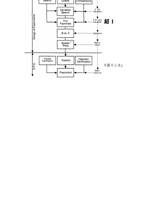 SHAININ DOE 七工具介绍1