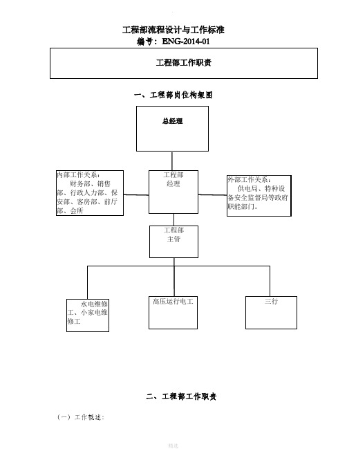 工程部SOP