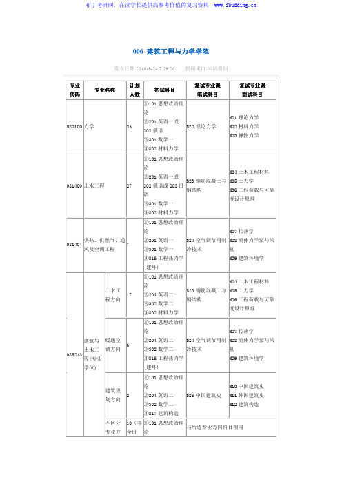 2017年燕山大学 建筑工程与力学学院 硕士招生专业目录及参考书目