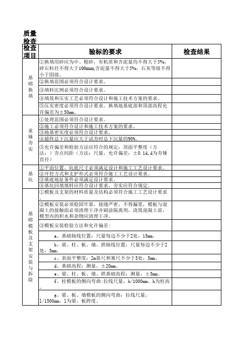 混凝土盖板涵质量检查项目