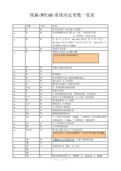 统赢后处理修改教程
