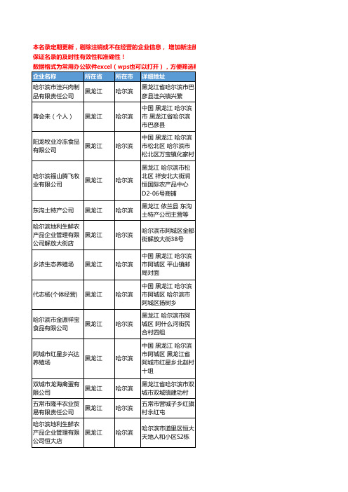 2020新版黑龙江省禽蛋工商企业公司名录名单黄页联系方式大全76家