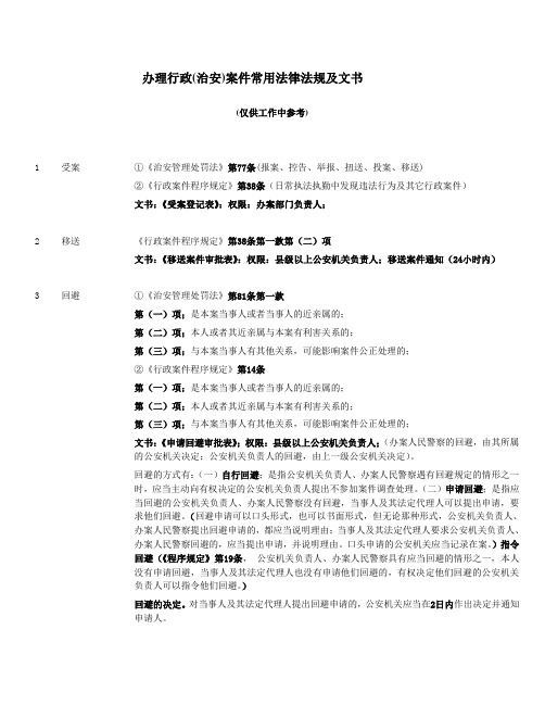 办理行政(治安)案件常用法律法规及文书