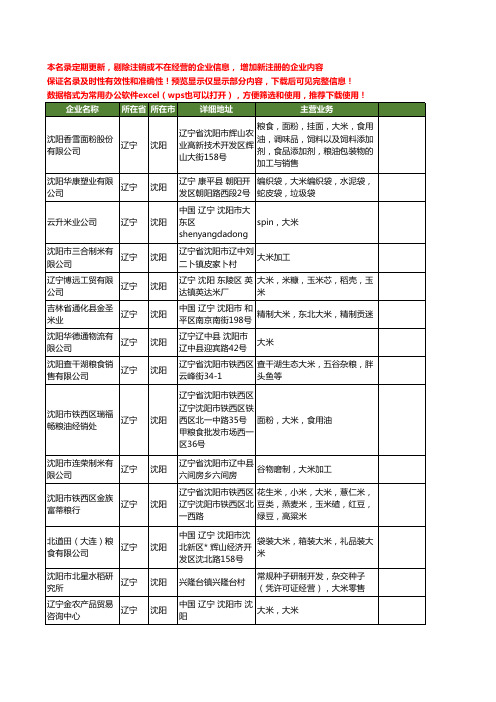 新版辽宁省沈阳大米工商企业公司商家名录名单联系方式大全186家