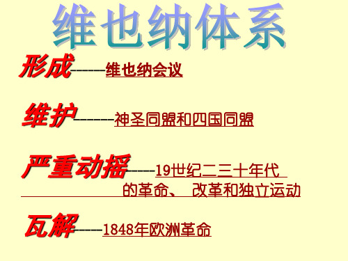 19世纪前期的欧洲PPT课件