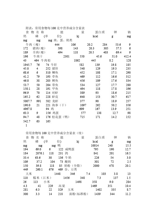 常用食物每100克中营养成分含量表