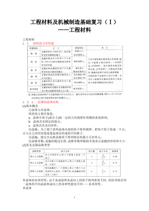 工程材料及机械制造基础复习(工程材料)G1