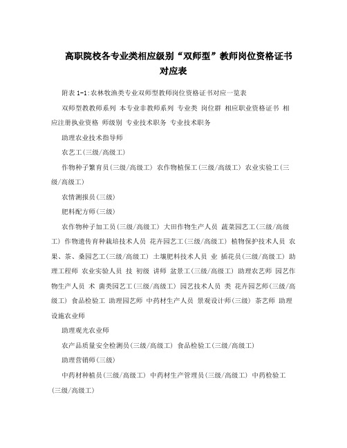 高职院校各专业类相应级别“双师型”教师岗位资格证书对应表