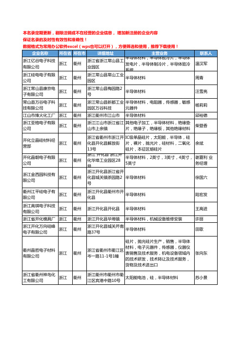 2020新版浙江省衢州半导体材料工商企业公司名录名单黄页大全15家