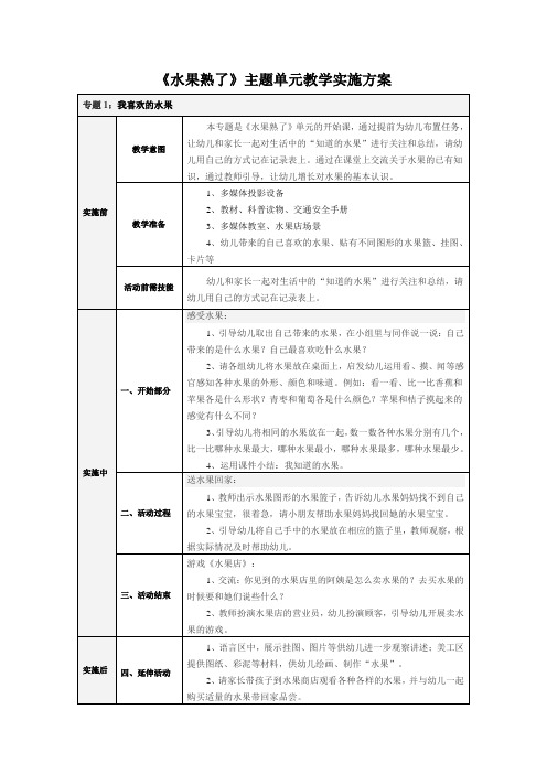 中小学教师教育技术能力中级培训  模块七作业