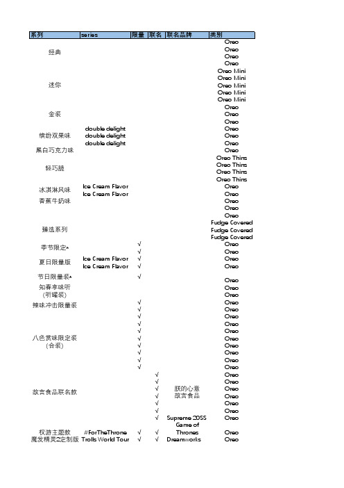 奥利奥饼干208种口味列表