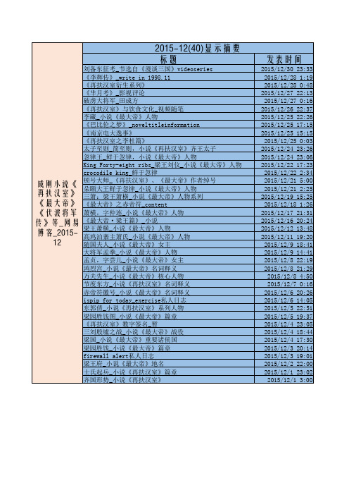 成刚小说《再扶汉室》《最大帝》《伏波将军传》等_网易博客_2015-12