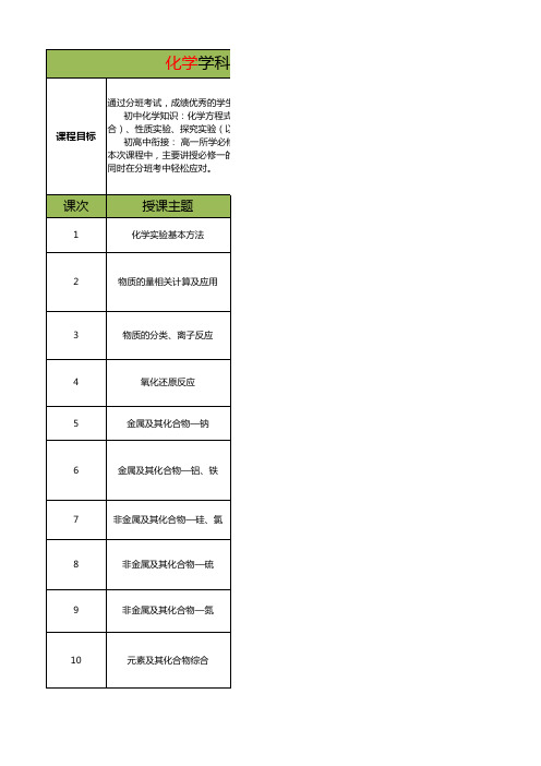 初升高衔接分班暑期课程规划(化学学科)
