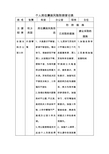 个人岗位廉政风险防控登记表